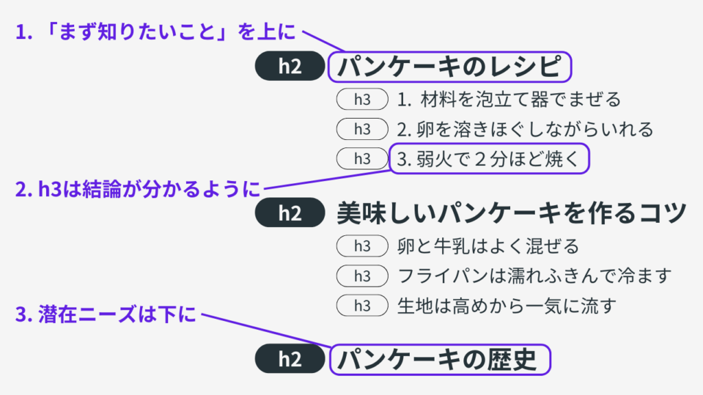 SEO記事構成のコツ