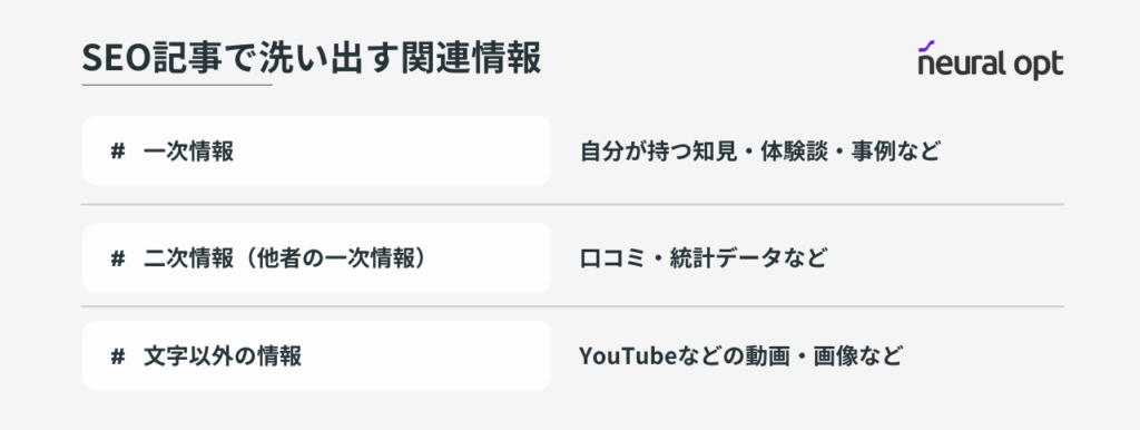 SEO記事の関連情報