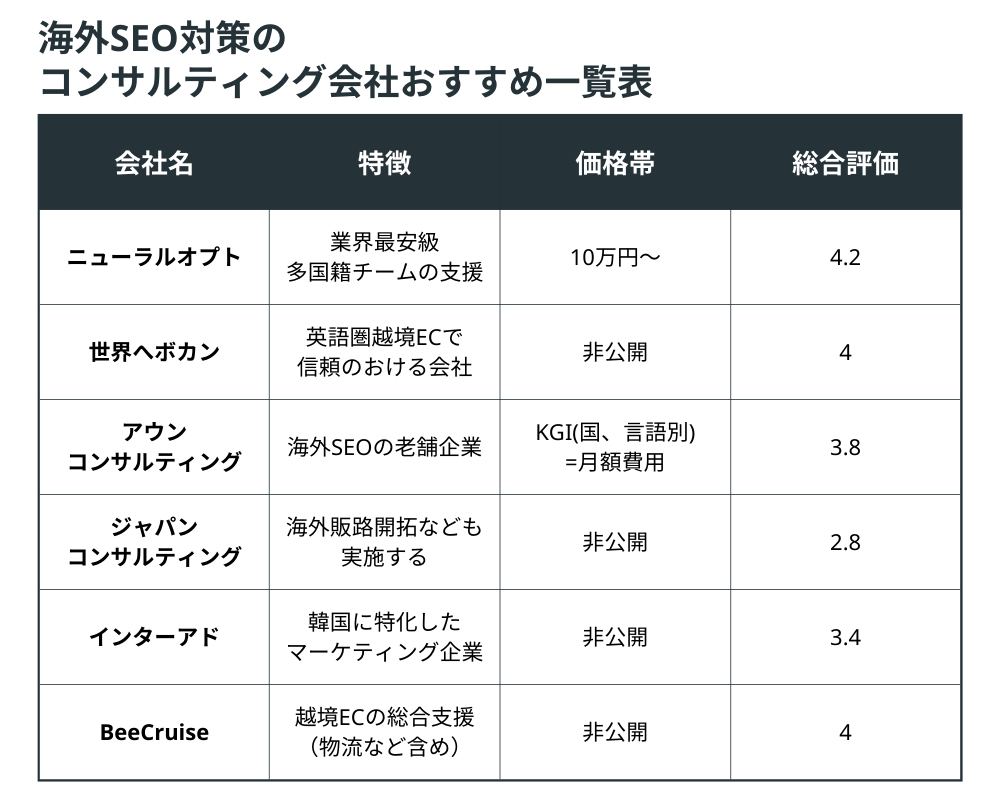 海外SEO会社おすすめ一覧