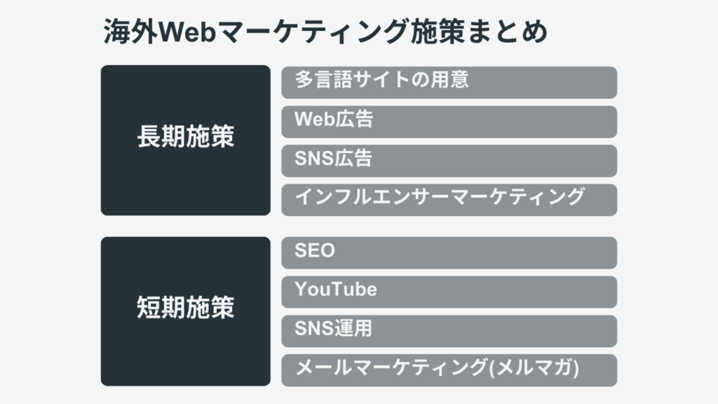 海外Webマーケティング